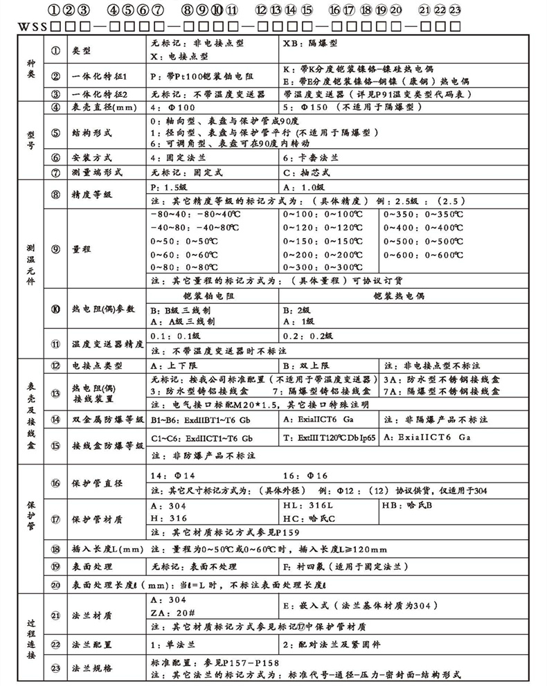 WSSX工业双金属温度计（一体化型法兰式）_http://www.sxrdbz.com_双金属温度计_第2张