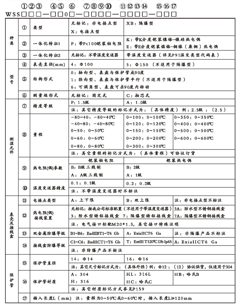 WSSX工业双金属温度计（一体化型无固定装置）_http://www.sxrdbz.com_双金属温度计_第2张