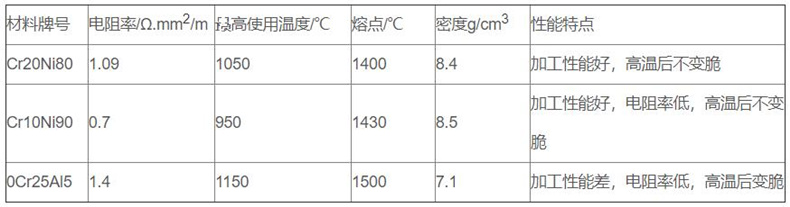 金属管状电加热器_http://www.sxrdbz.com_金属管状电加热器_第2张