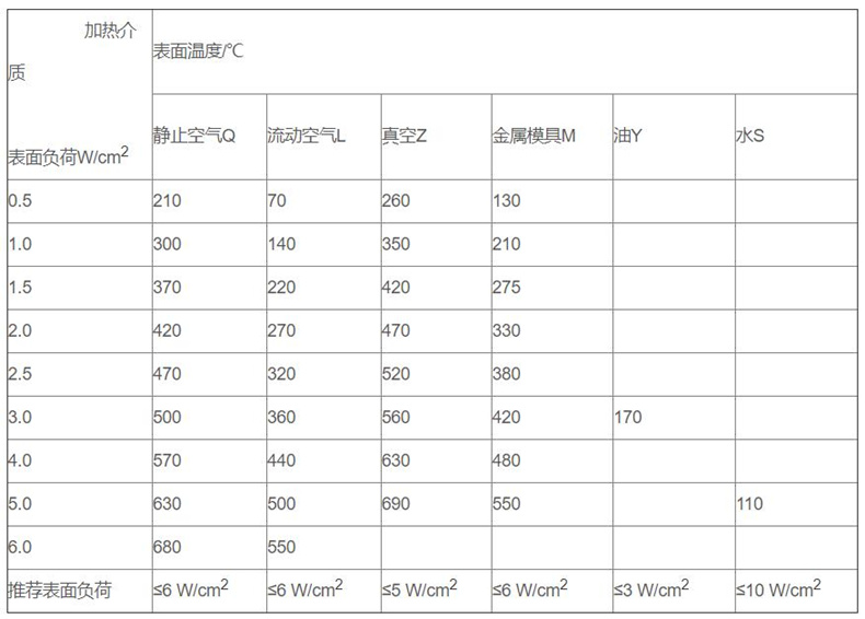 金属管状电加热器_http://www.sxrdbz.com_金属管状电加热器_第3张