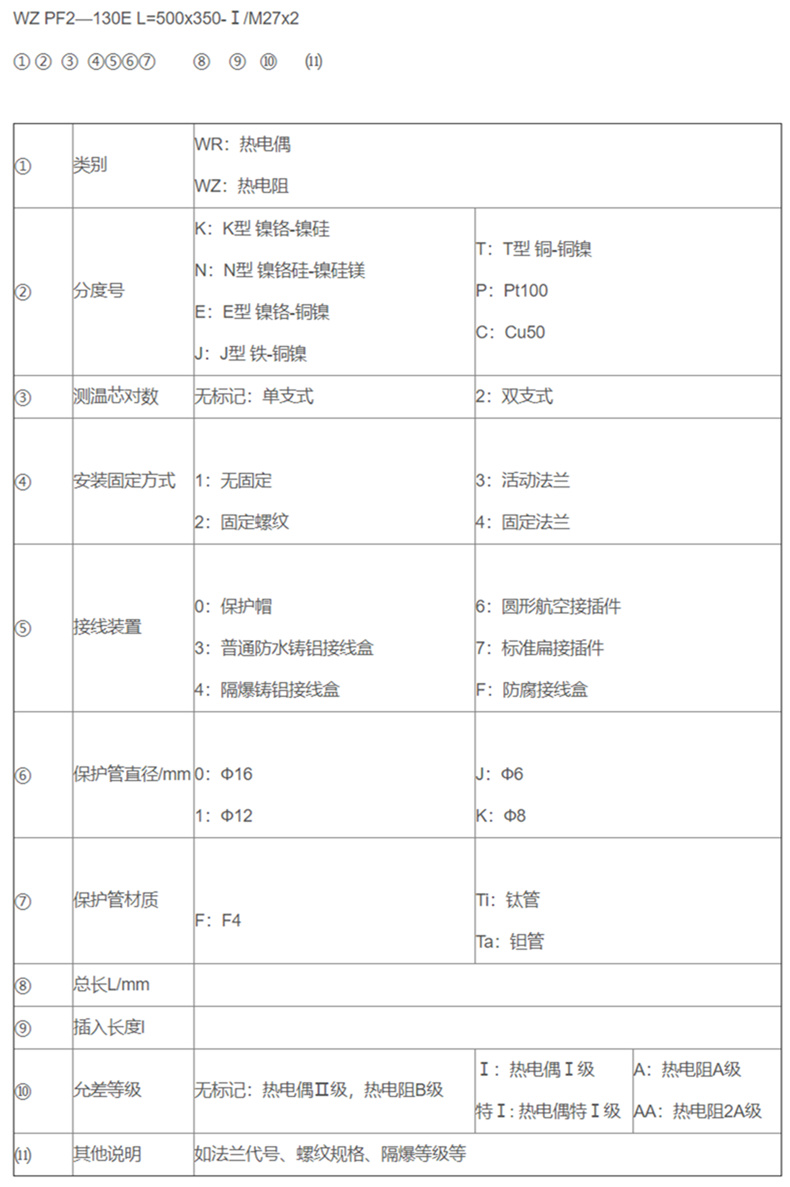 防腐热电偶/热电阻_http://www.sxrdbz.com_专用温度传感器_第2张