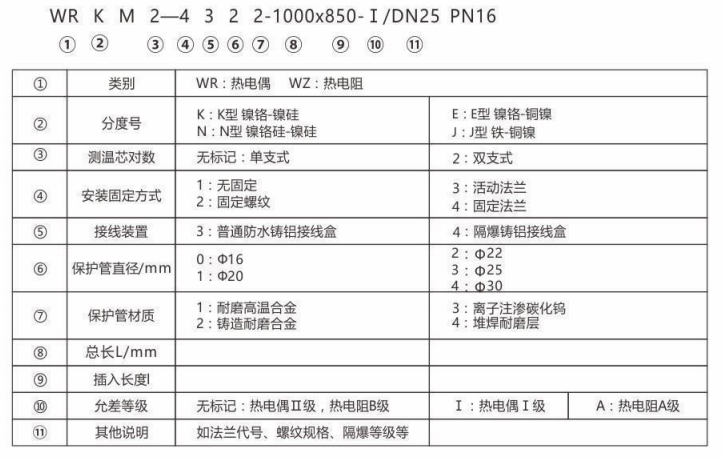 耐磨热电偶/热电阻_http://www.sxrdbz.com_专用温度传感器_第2张