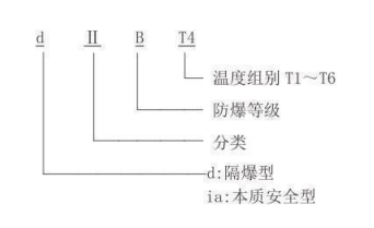 隔爆型热电偶、热电阻_http://www.sxrdbz.com_专用温度传感器_第2张