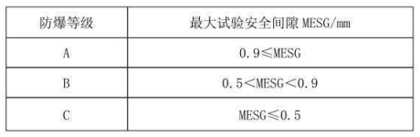 隔爆型热电偶、热电阻_http://www.sxrdbz.com_专用温度传感器_第3张
