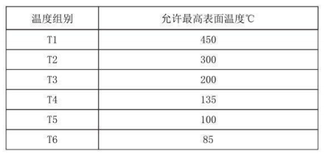 隔爆型热电偶、热电阻_http://www.sxrdbz.com_专用温度传感器_第4张