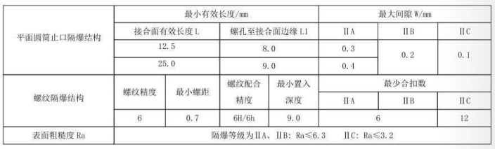 隔爆型热电偶、热电阻_http://www.sxrdbz.com_专用温度传感器_第5张