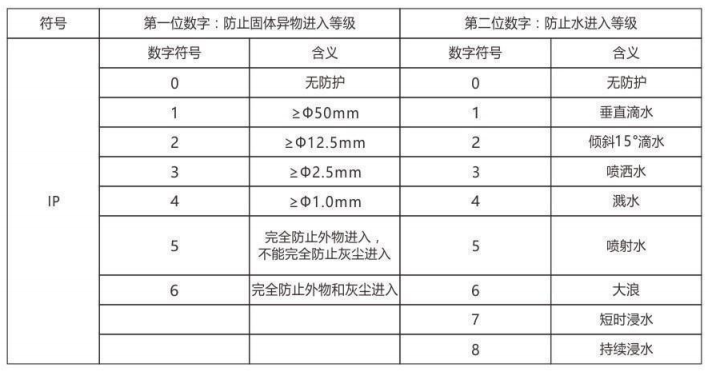 隔爆型热电偶、热电阻_http://www.sxrdbz.com_专用温度传感器_第6张