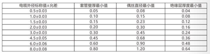 铠装热电偶/热电阻_http://www.sxrdbz.com_通用温度传感器_第3张