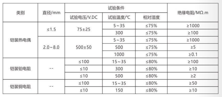 铠装热电偶/热电阻_http://www.sxrdbz.com_通用温度传感器_第4张