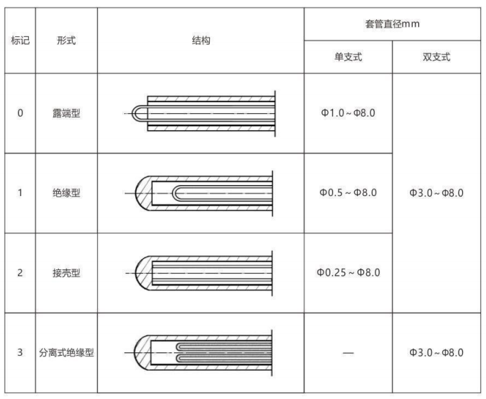 铠装热电偶/热电阻_http://www.sxrdbz.com_通用温度传感器_第6张