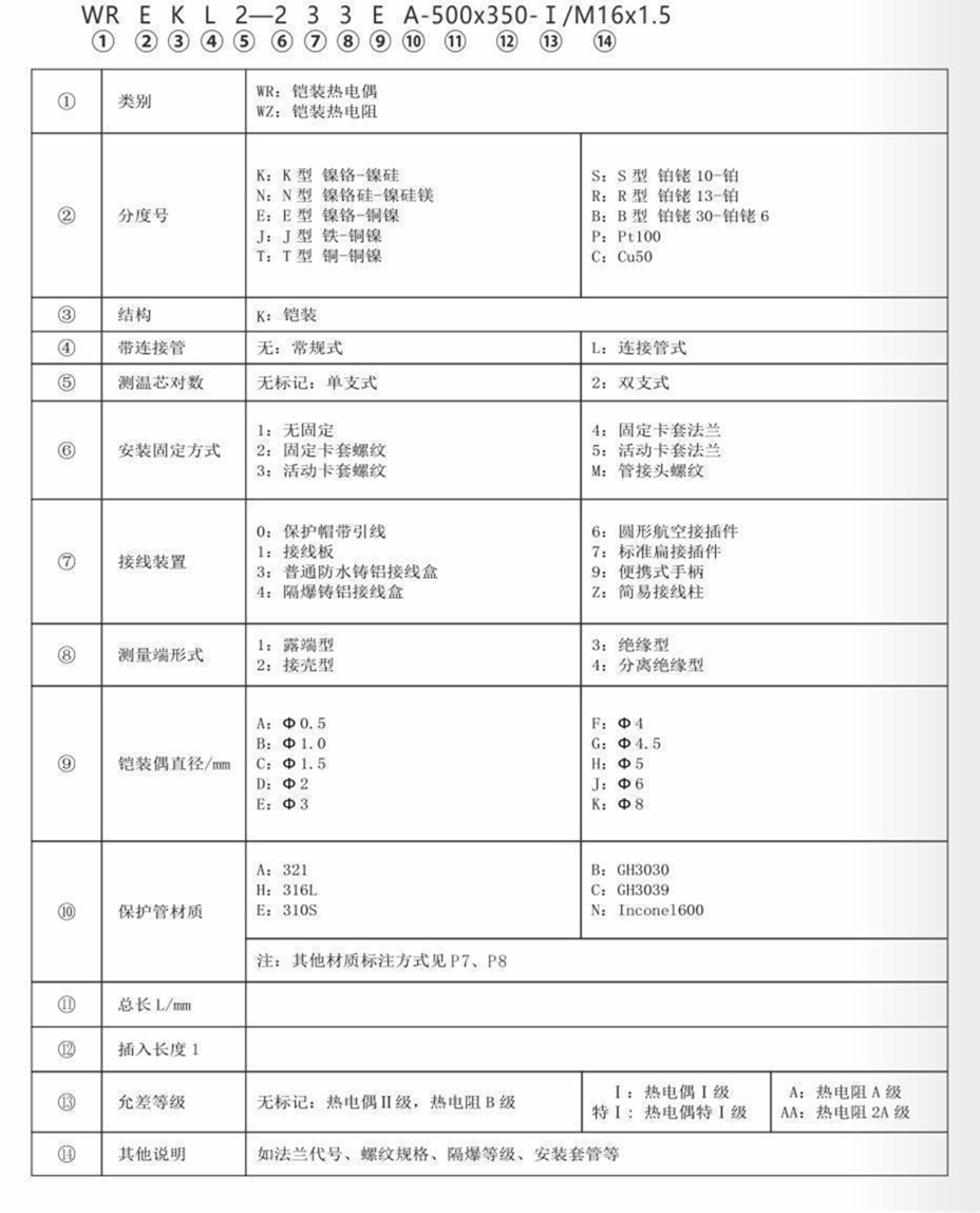 铠装热电偶/热电阻_http://www.sxrdbz.com_通用温度传感器_第7张