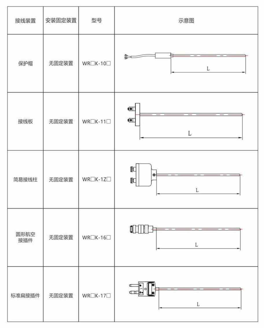 铠装热电偶/热电阻_http://www.sxrdbz.com_通用温度传感器_第8张