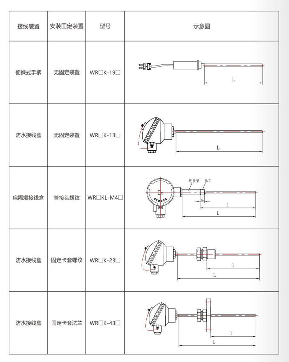 铠装热电偶/热电阻_http://www.sxrdbz.com_通用温度传感器_第9张